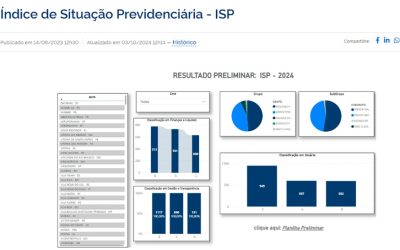 Índice de Situação Previdenciária – ISP